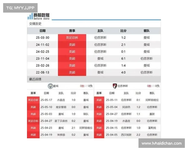 英超球队主场优势分析:如何影响比赛结果与战术部署 英超球队主场优势分析:如何影响比赛结果与战术部署