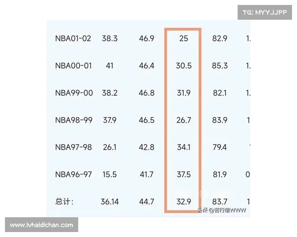 探索NBA真实命中率背后的数据分析与球员表现深度解析